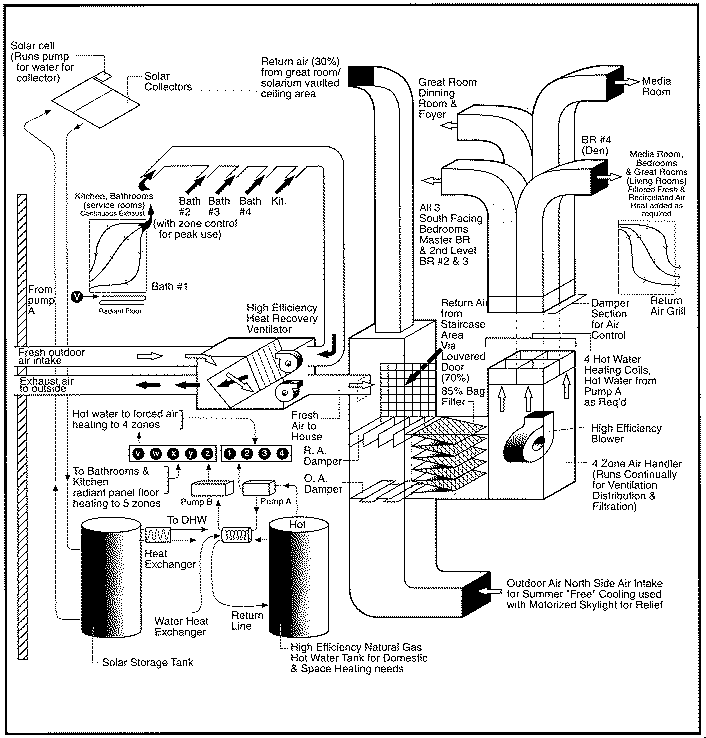 multi zone ac system